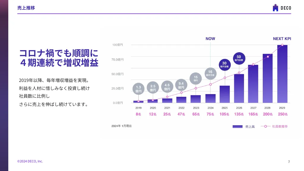 20240109株式会社凸会社紹介資料