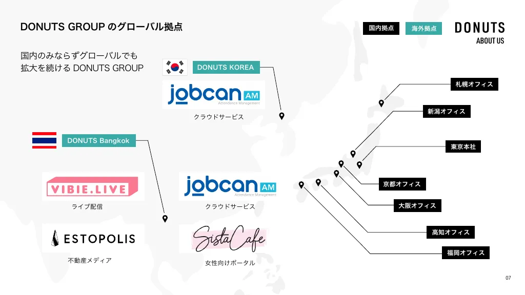 DONUTS Co. Ltd._About us