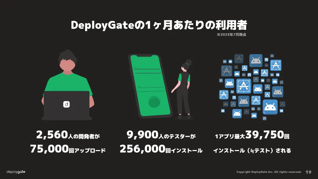 株式会社デプロイゲート / Hacking the work at DeployGate