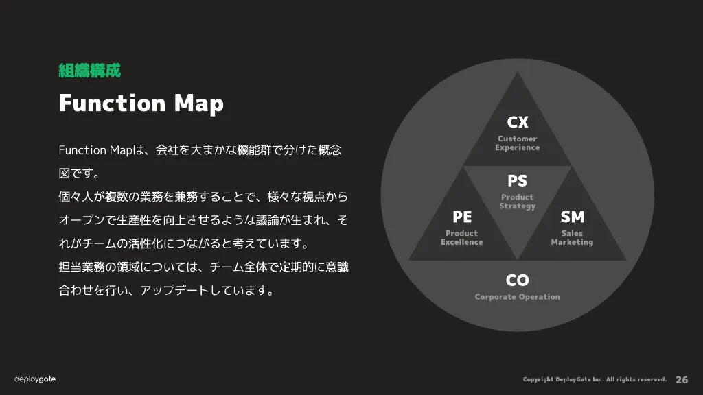 株式会社デプロイゲート / Hacking the work at DeployGate