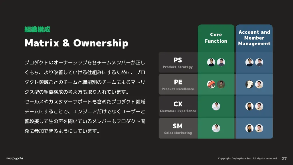 株式会社デプロイゲート / Hacking the work at DeployGate