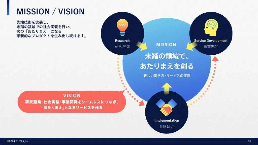 株式会社ELYZA（イライザ）採用情報資料｜株式会社ELYZA