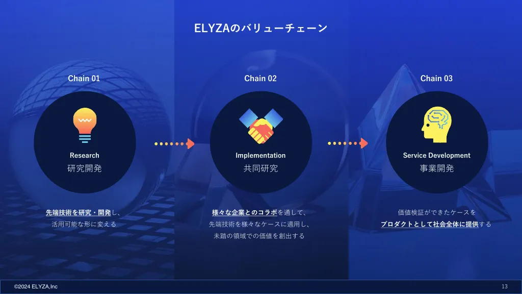 株式会社ELYZA（イライザ）採用情報資料｜株式会社ELYZA