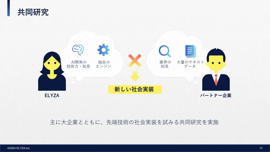 株式会社ELYZA（イライザ）採用情報資料｜株式会社ELYZA