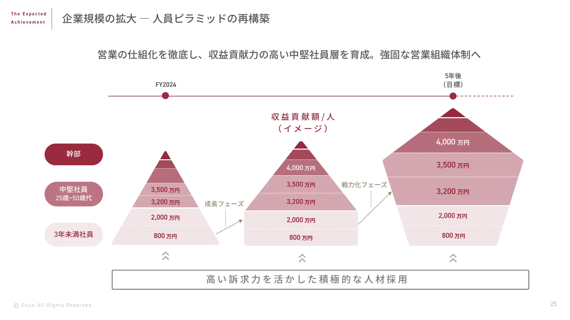 2024年5⽉期第2四半期決算説明資料｜株式会社Enjin