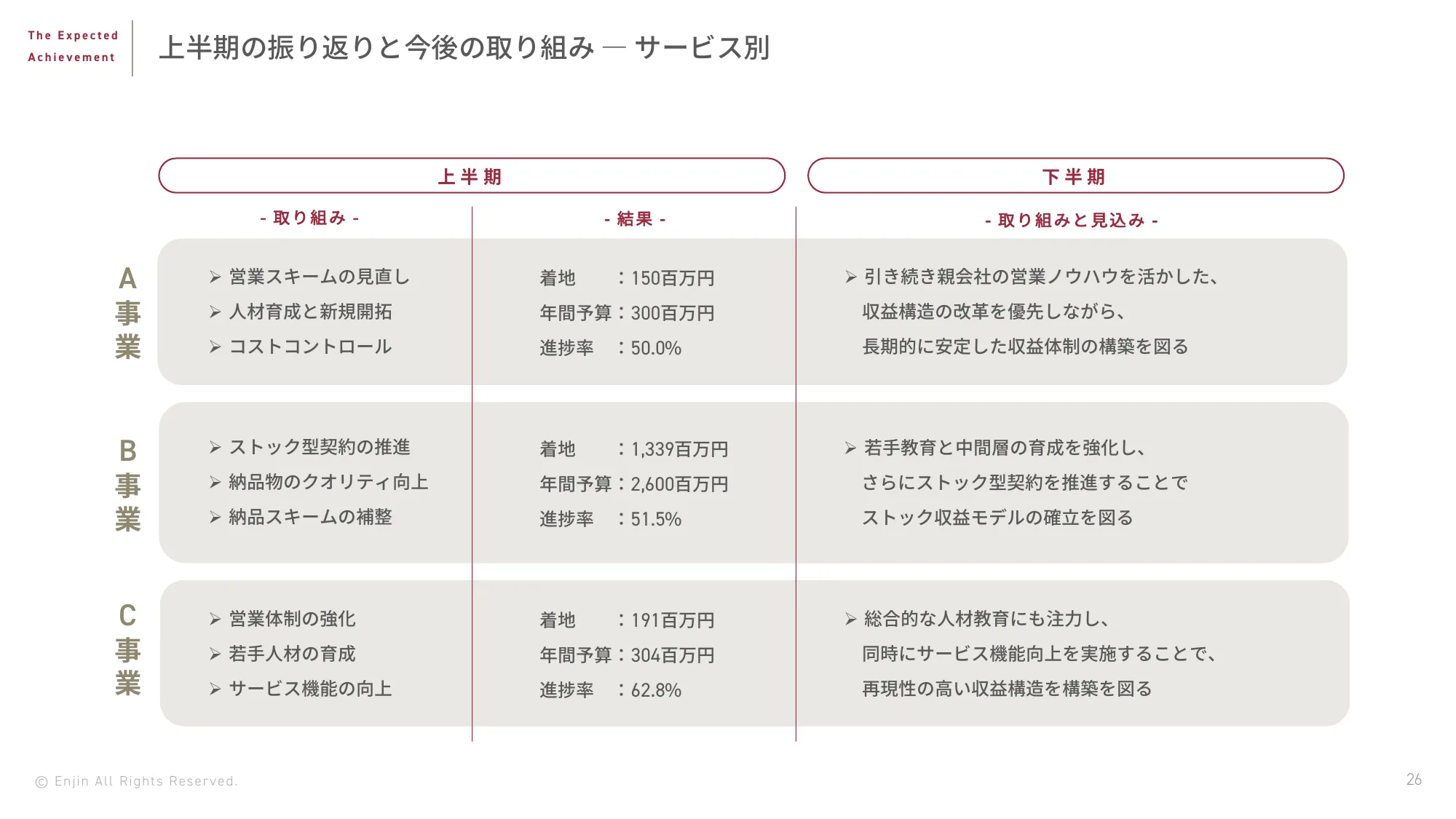 2024年5⽉期第2四半期決算説明資料｜株式会社Enjin