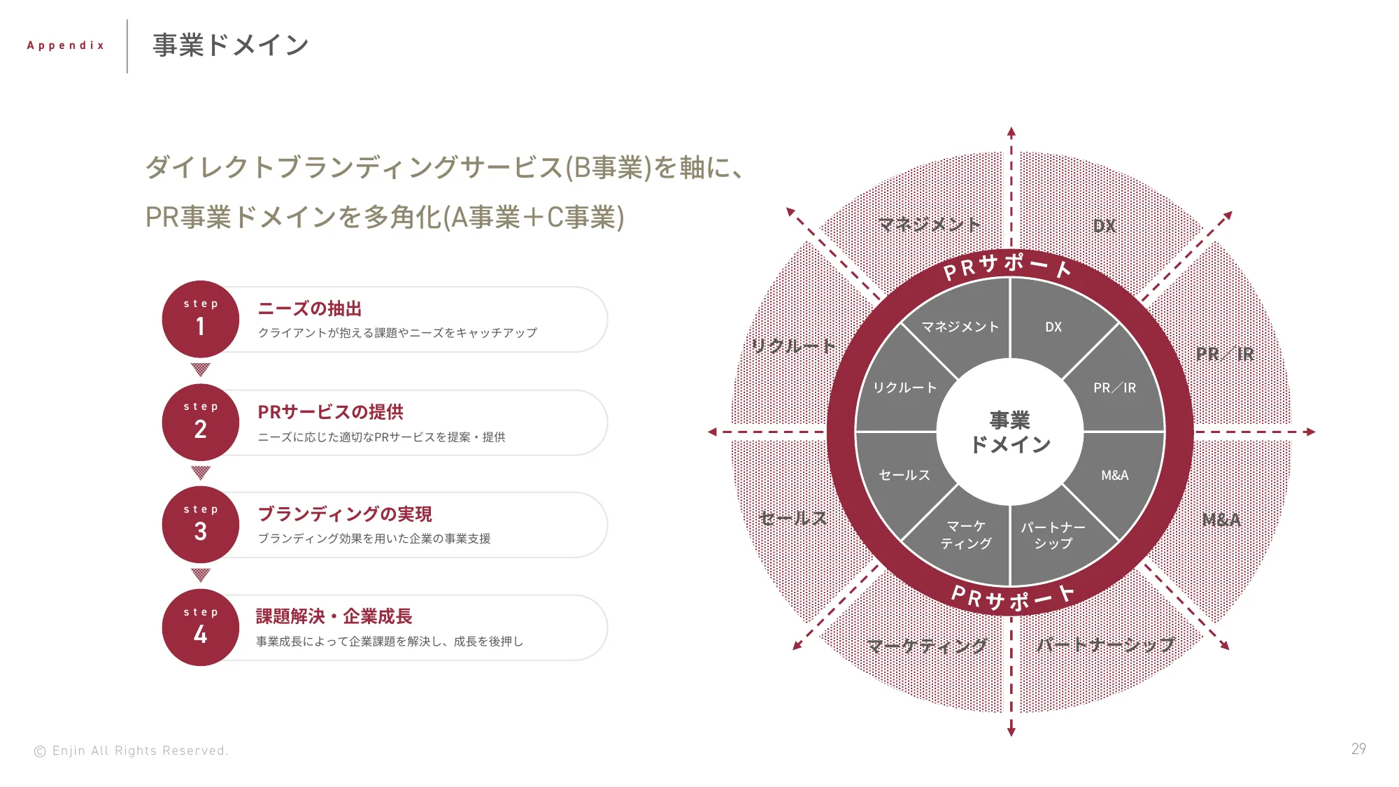 2024年5⽉期第2四半期決算説明資料｜株式会社Enjin