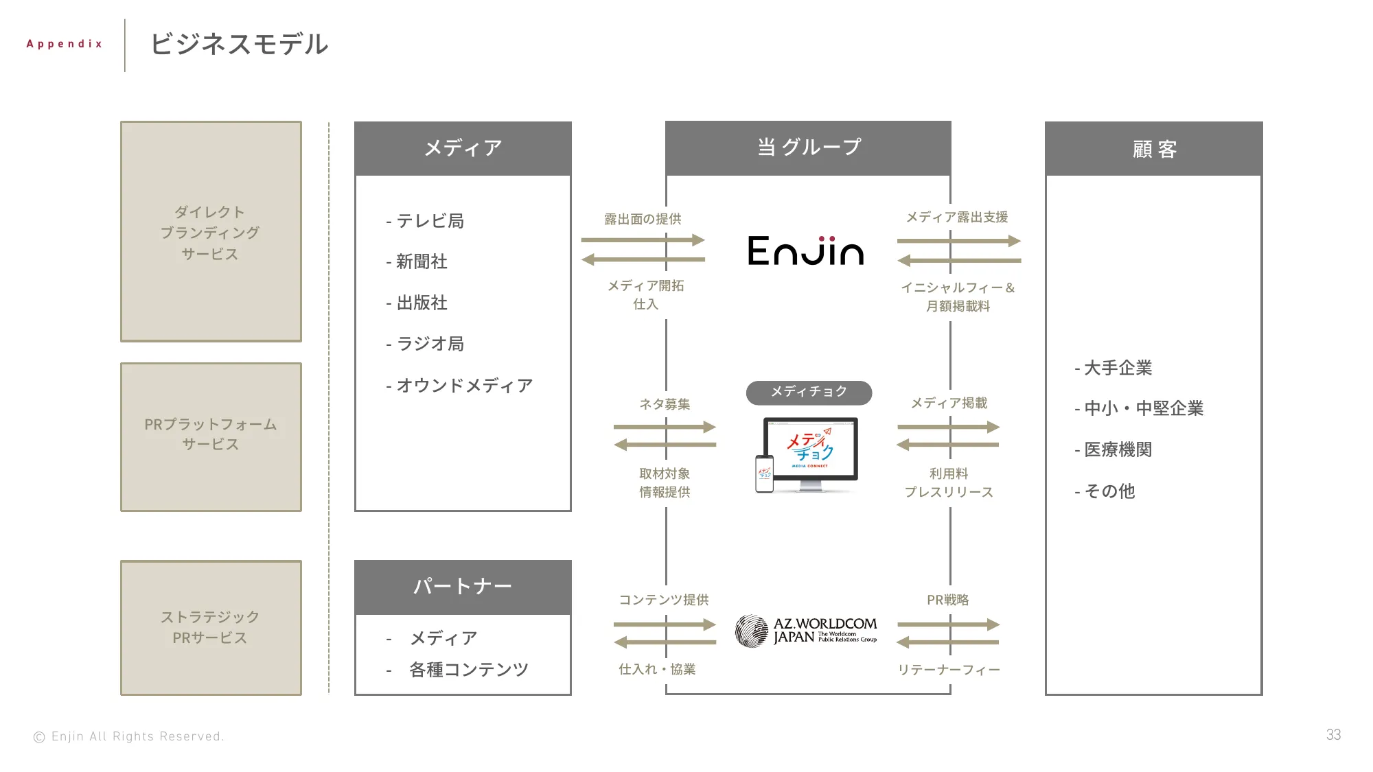 2024年5⽉期第2四半期決算説明資料｜株式会社Enjin