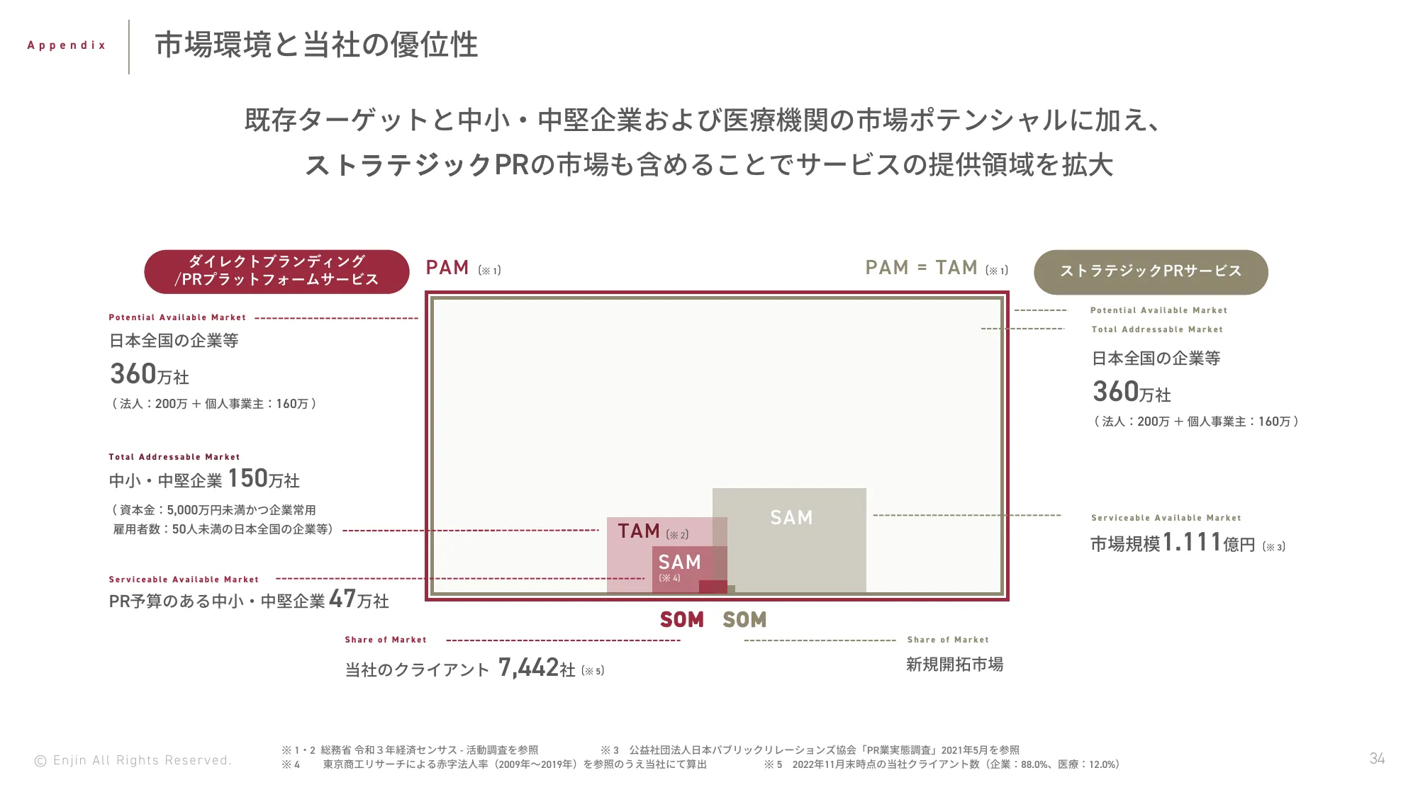 2024年5⽉期第2四半期決算説明資料｜株式会社Enjin