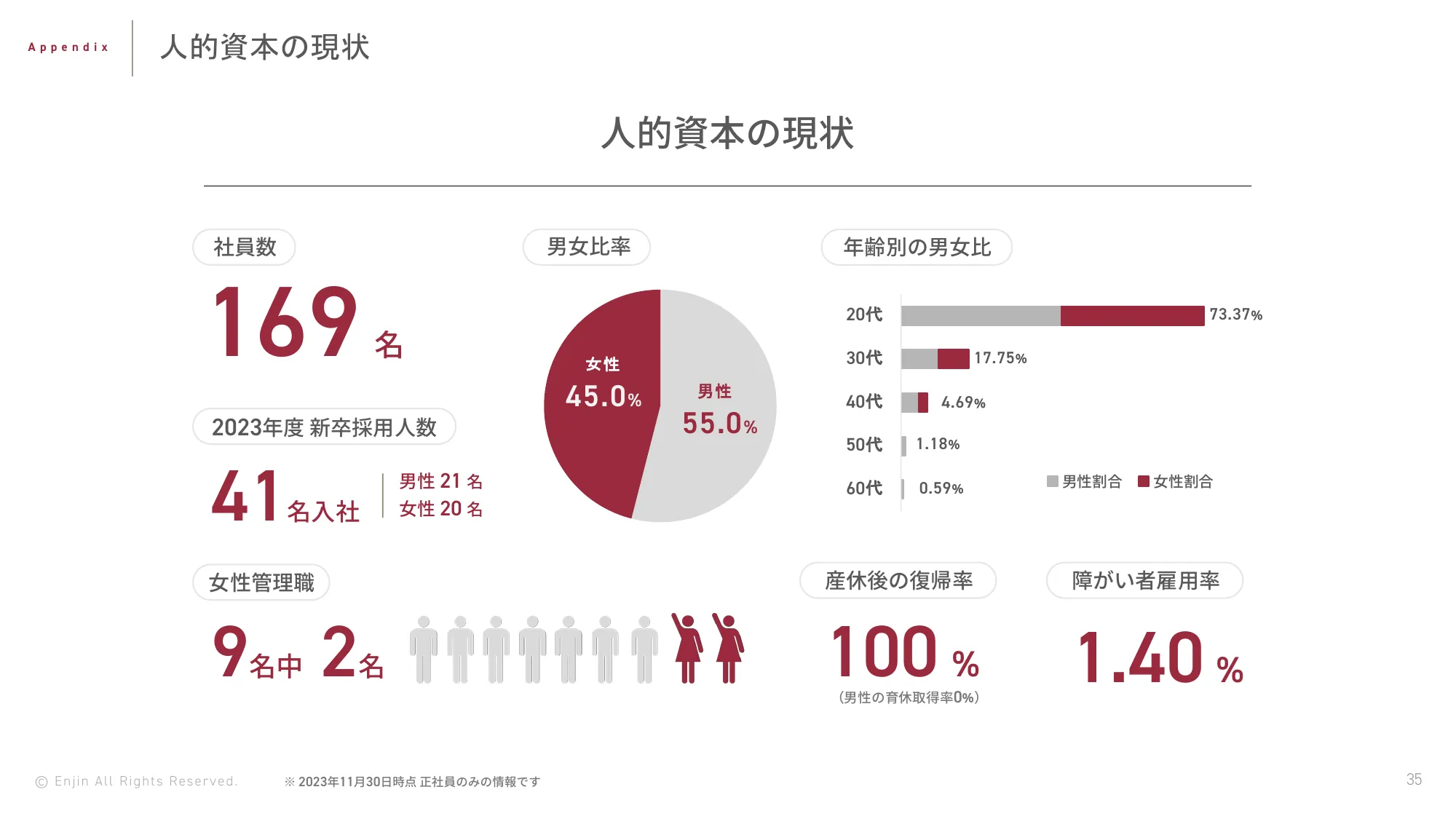 2024年5⽉期第2四半期決算説明資料｜株式会社Enjin