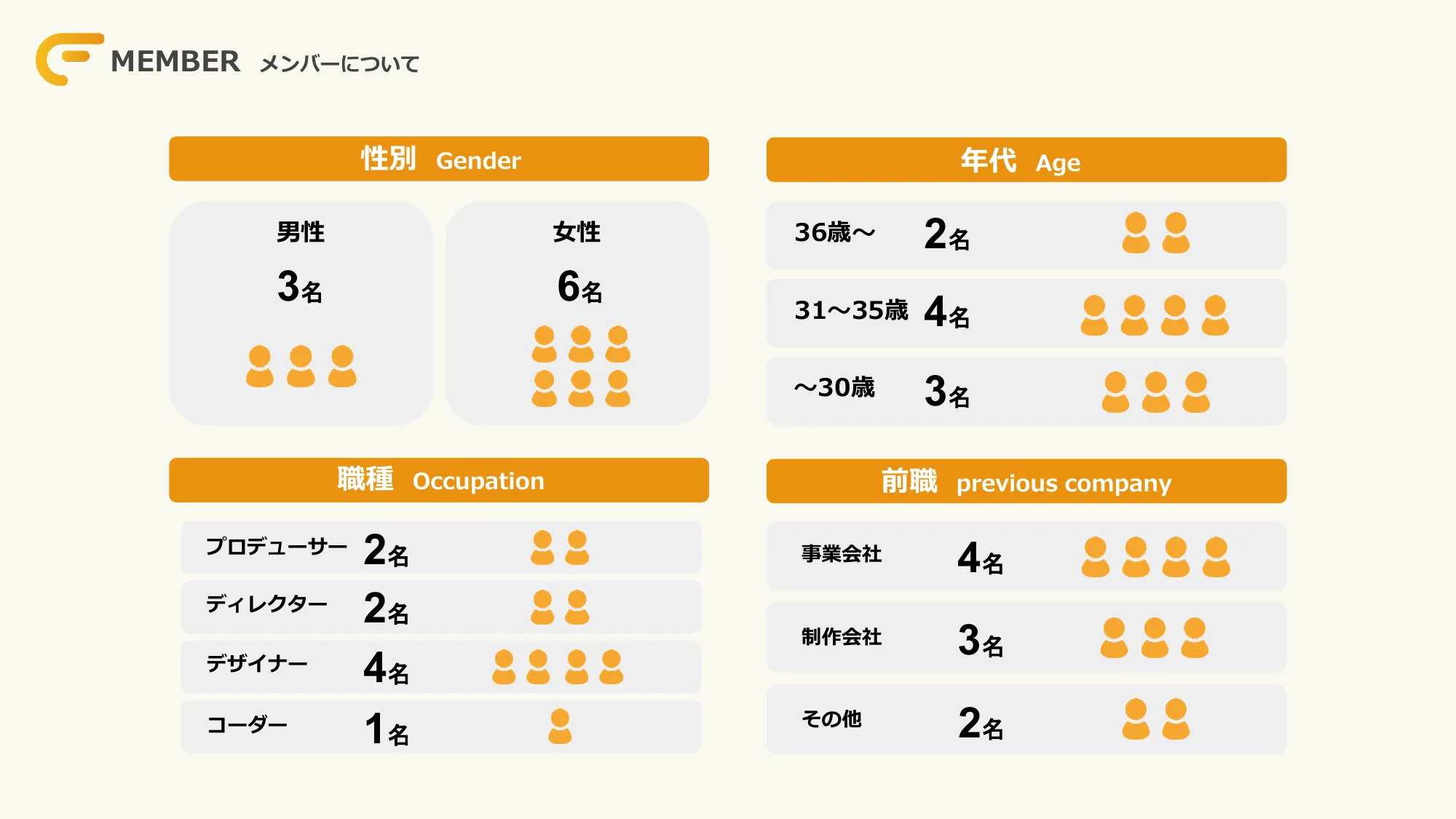 株式会社FUN TOMORROW Company Guide