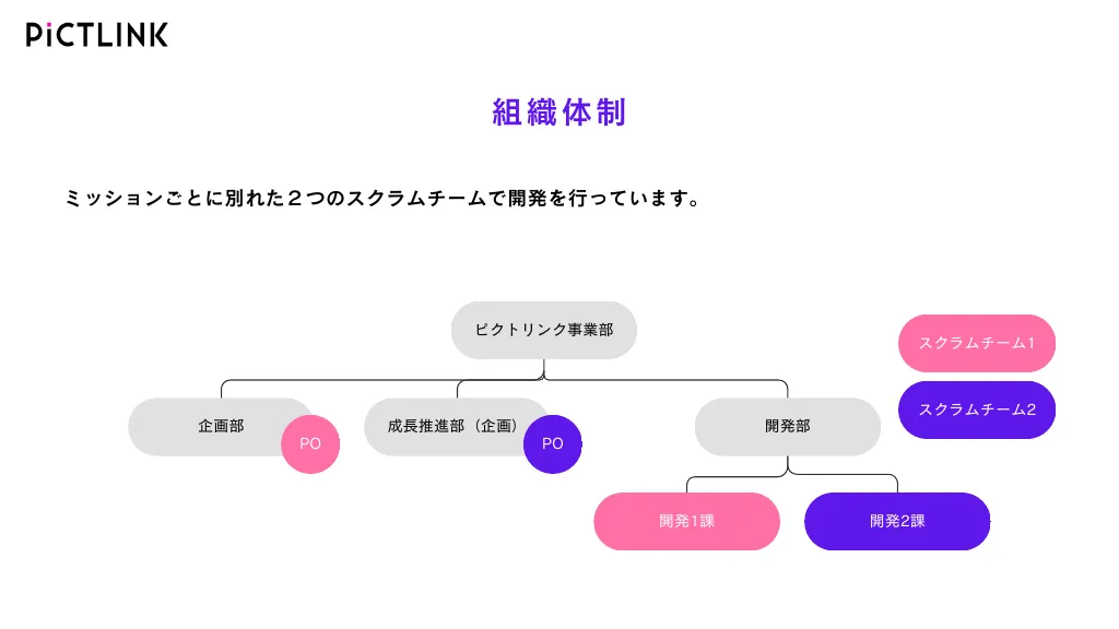 フリュー株式会社 ピクトリンク採用情報