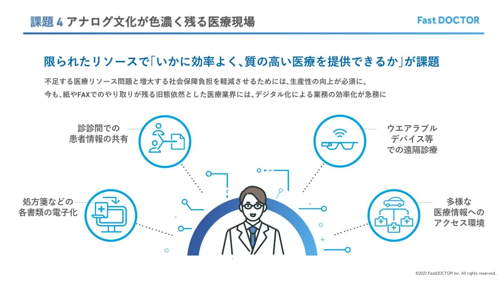 FastDOCTOR会社説明資料