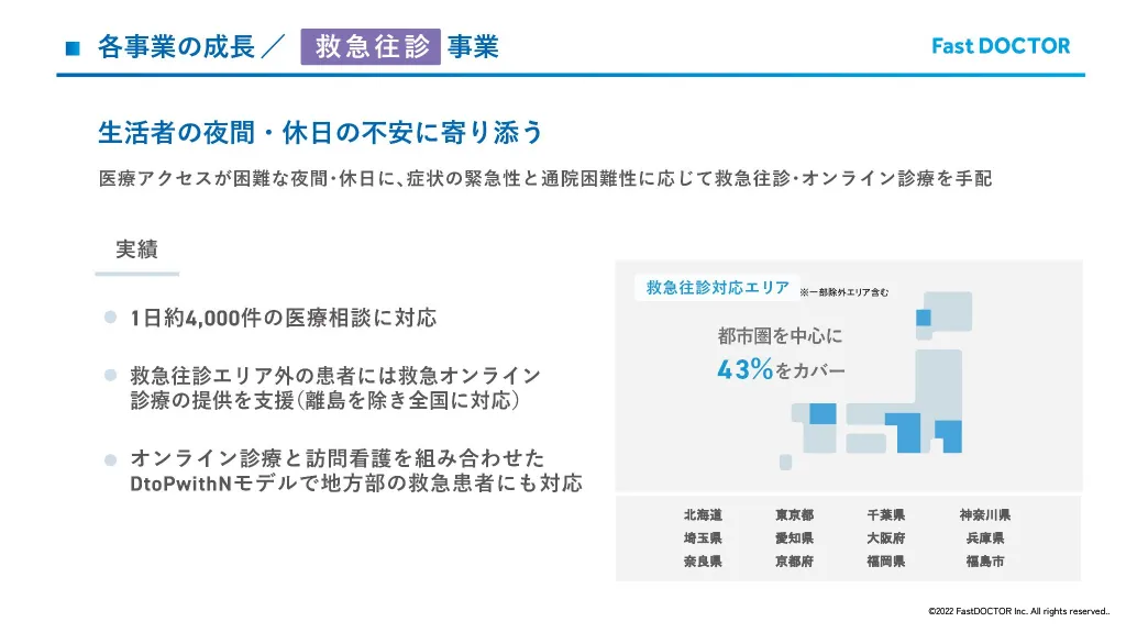 FastDOCTOR会社説明資料