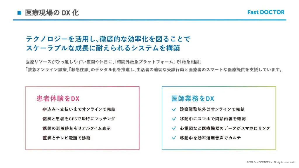 FastDOCTOR会社説明資料