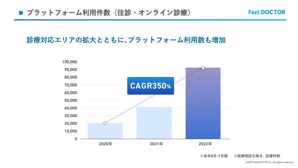 FastDOCTOR会社説明資料