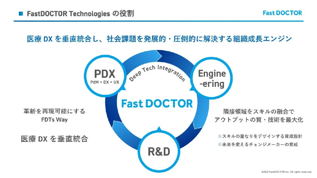 FastDOCTOR会社説明資料