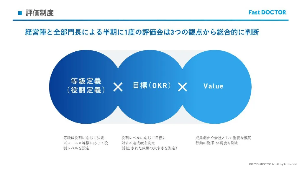 FastDOCTOR会社説明資料