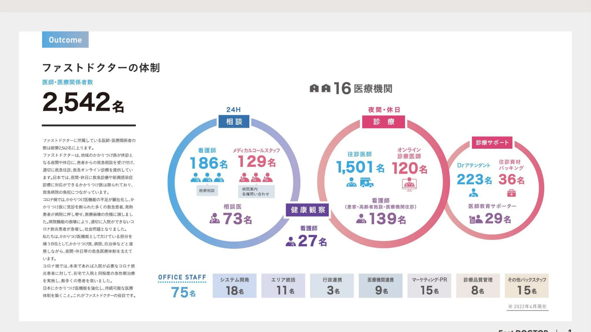 ファストドクター事業概要