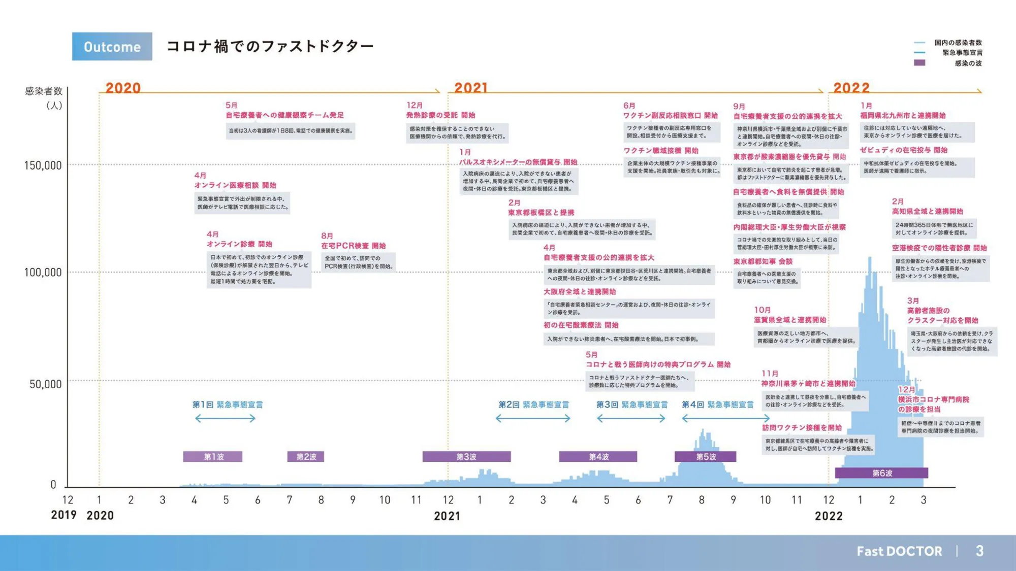 ファストドクター事業概要