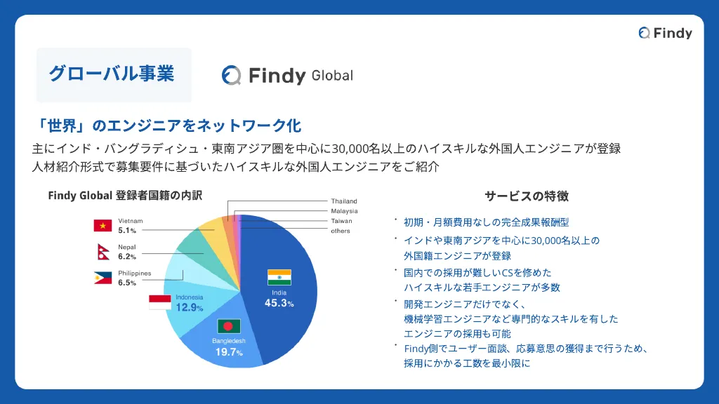 人生で熱くなれるなにかを探している誰かへ｜Findy