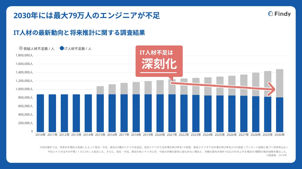 人生で熱くなれるなにかを探している誰かへ｜Findy