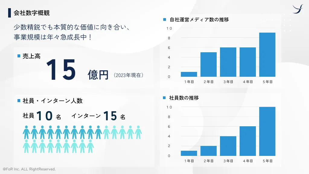 株式会社FoR インターン向け会社紹介資料