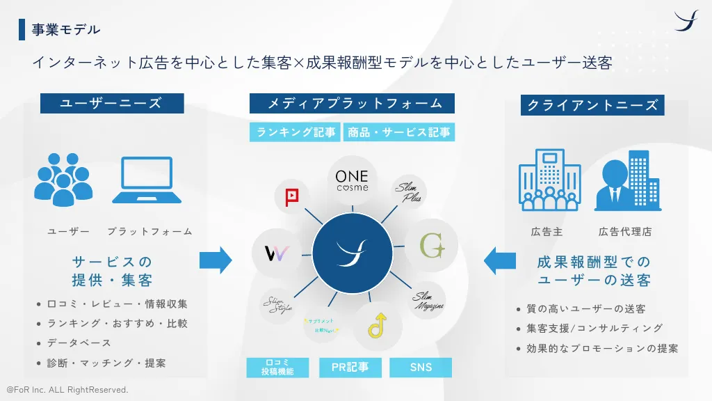 株式会社FoR インターン向け会社紹介資料