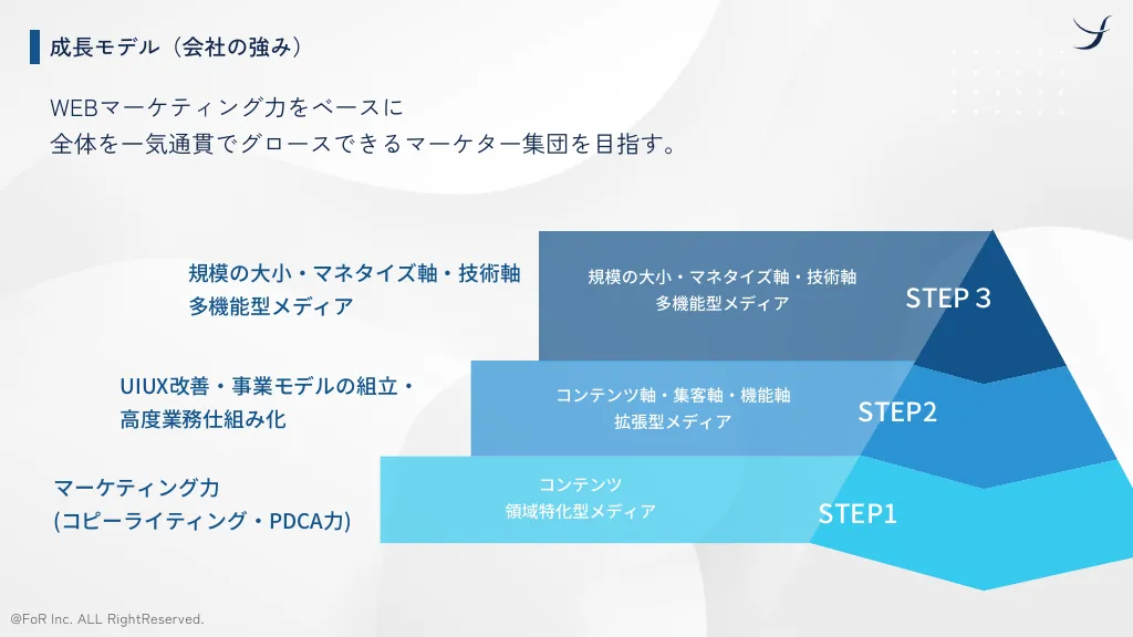 株式会社FoR インターン向け会社紹介資料