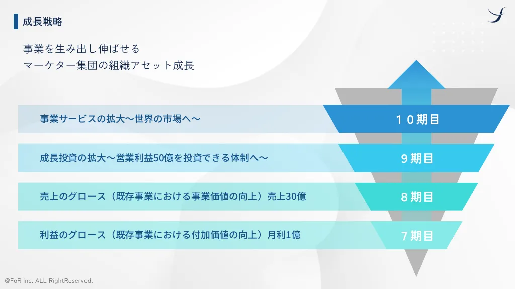 株式会社FoR インターン向け会社紹介資料