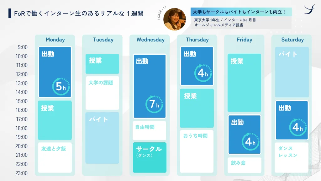 株式会社FoR インターン向け会社紹介資料