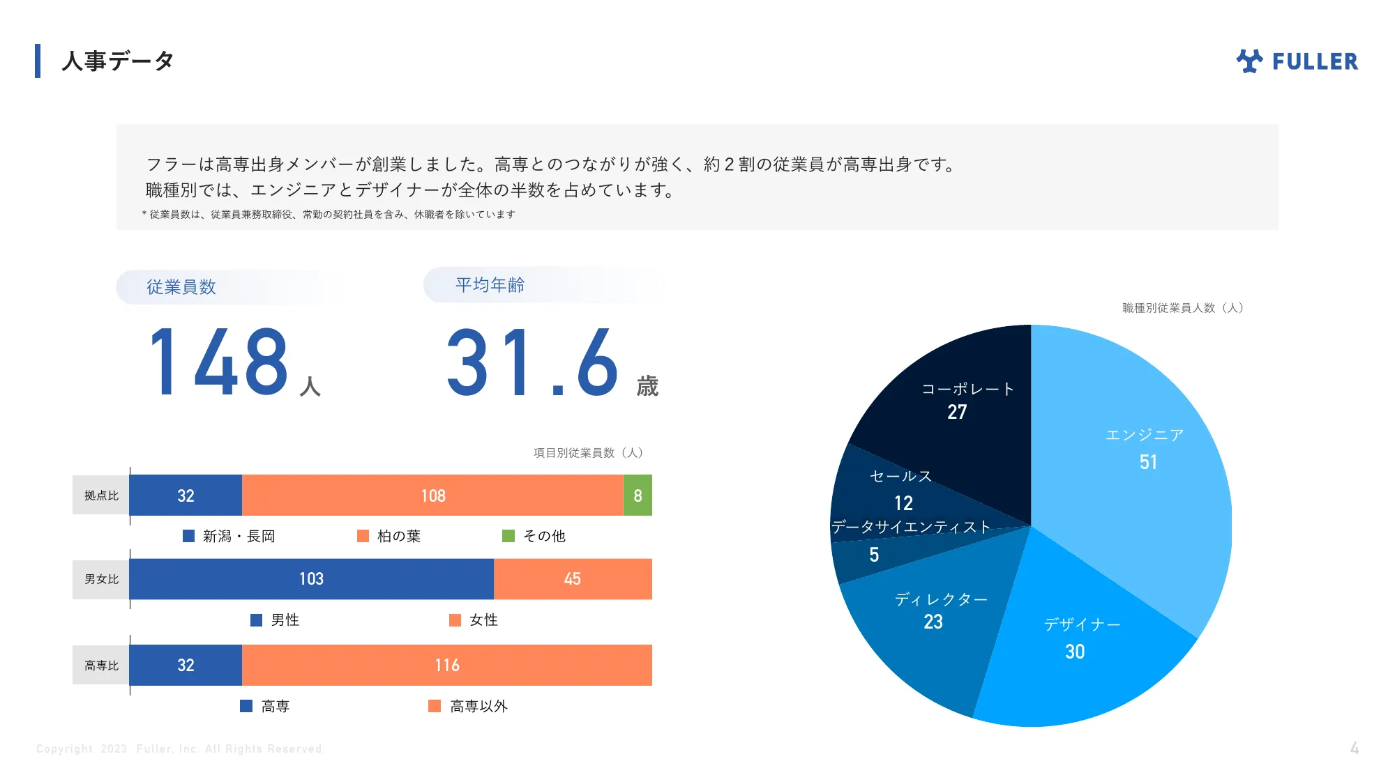 フラー株式会社 ご紹介資料