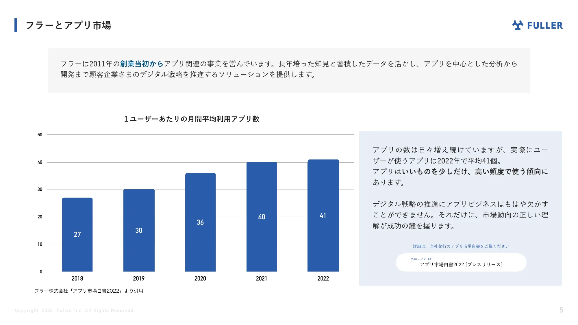 フラー株式会社 ご紹介資料