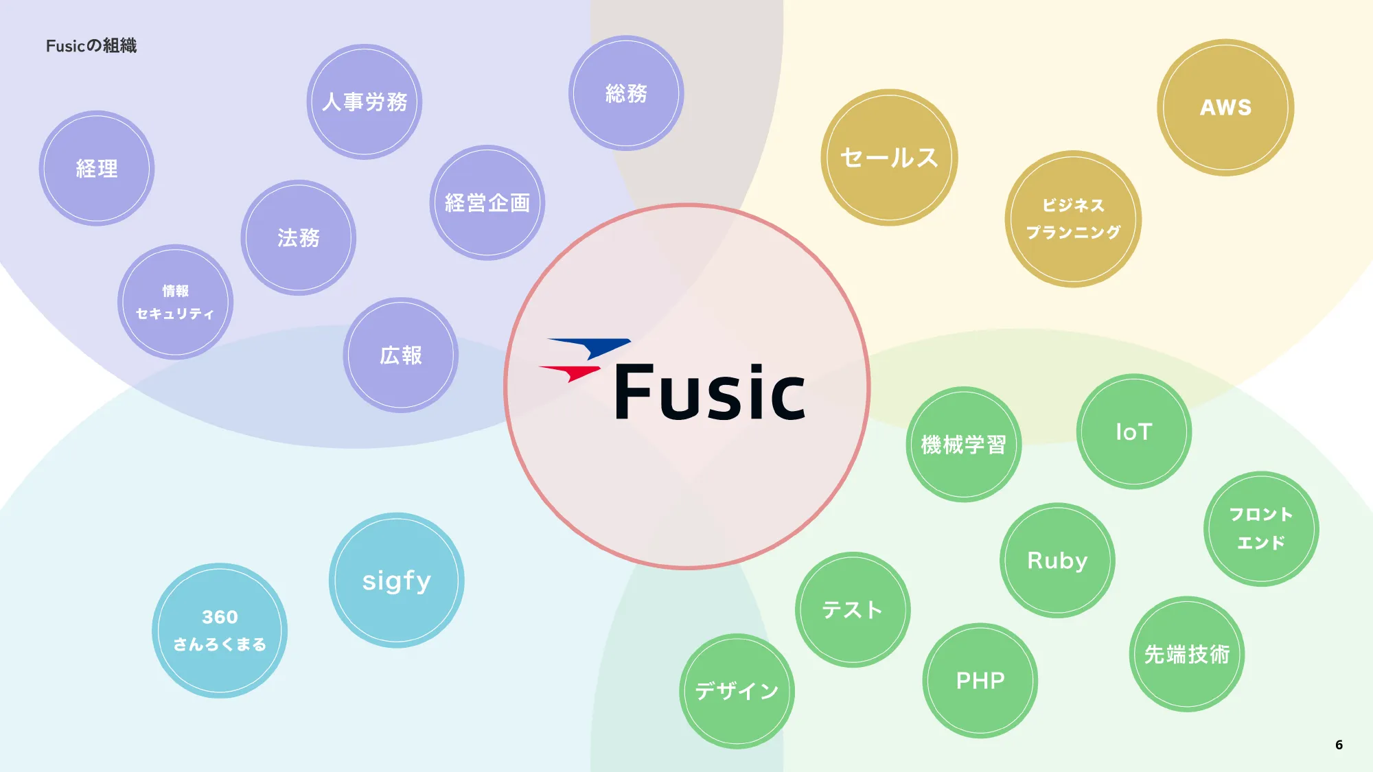 会社紹介資料｜株式会社Fusic