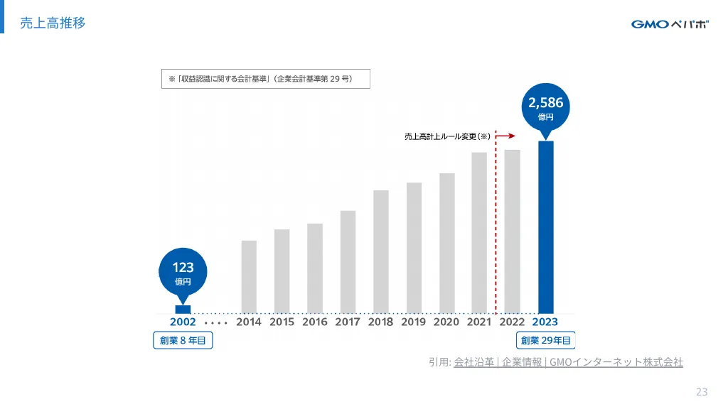 25卒新卒採用 会社紹介資料 / GMOペパボ株式会社