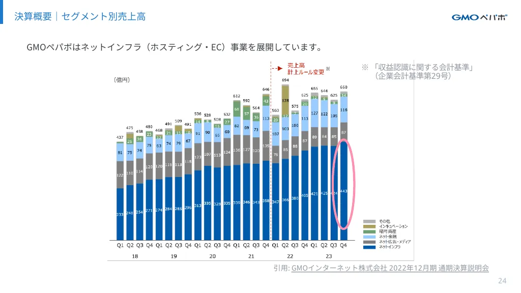 25卒新卒採用 会社紹介資料 / GMOペパボ株式会社