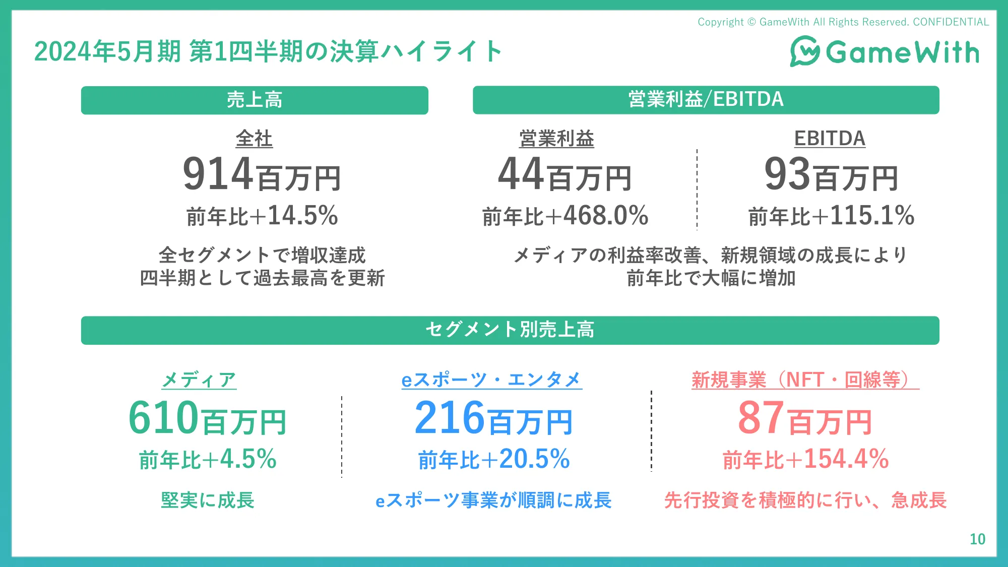 2024年5月期 第1四半期決算説明資料｜株式会社 GameWith