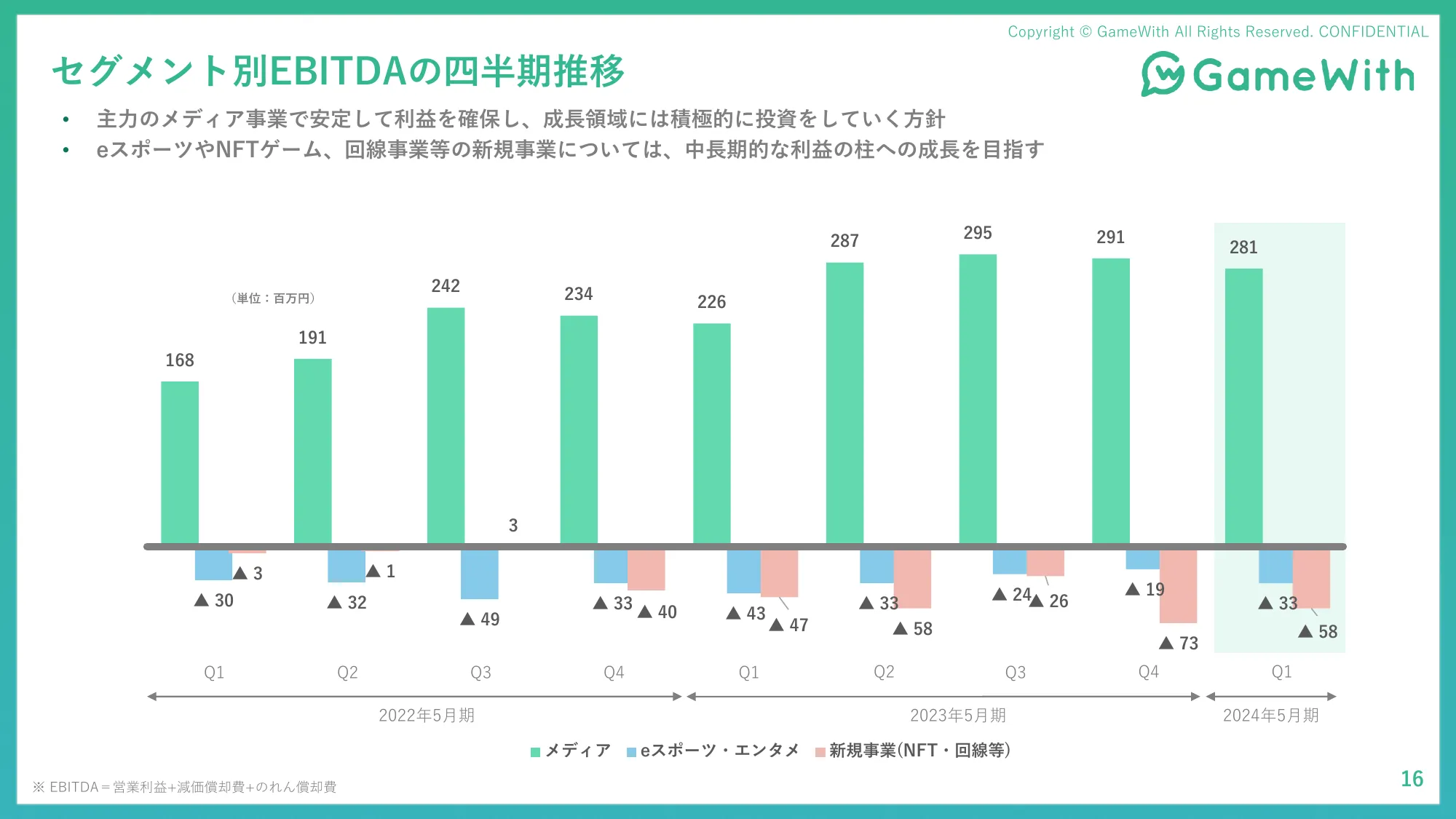 2024年5月期 第1四半期決算説明資料｜株式会社 GameWith