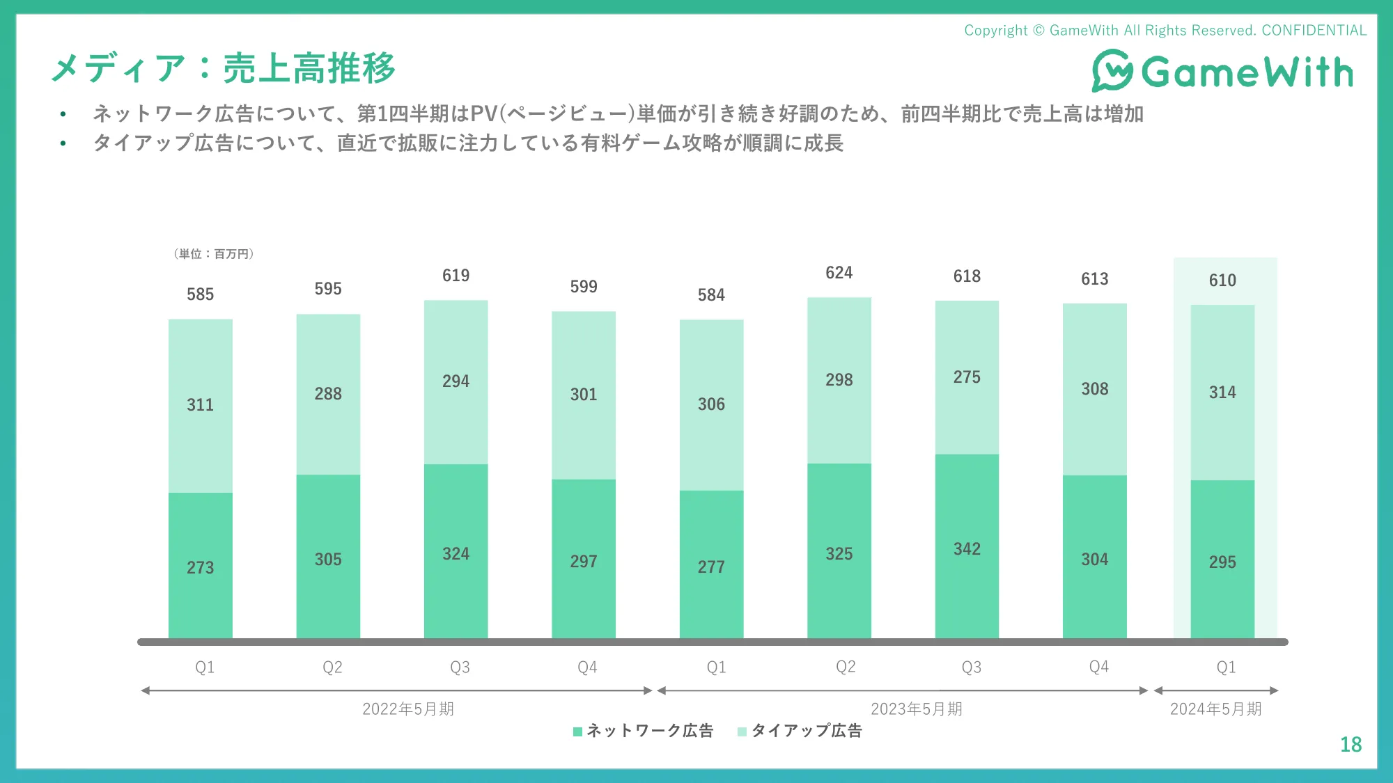 2024年5月期 第1四半期決算説明資料｜株式会社 GameWith