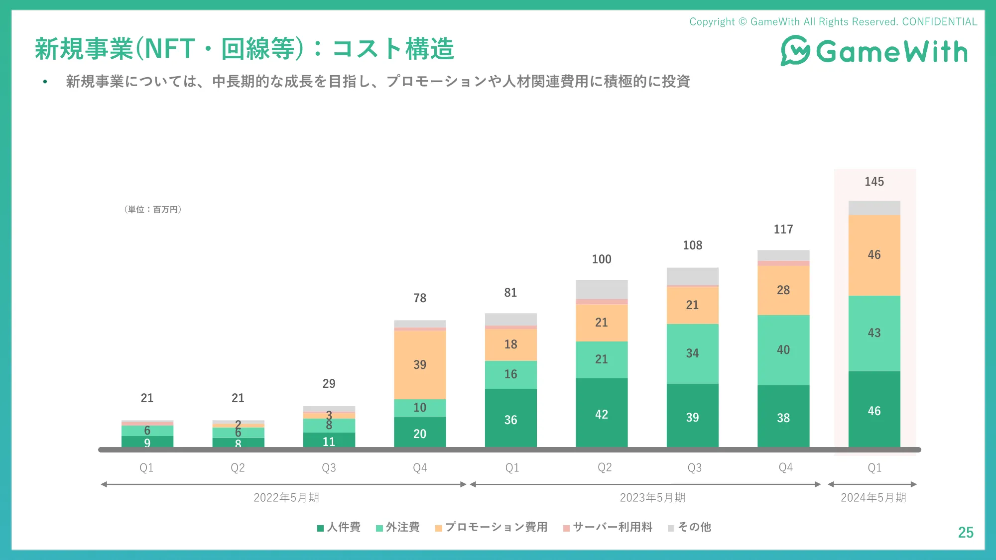 2024年5月期 第1四半期決算説明資料｜株式会社 GameWith