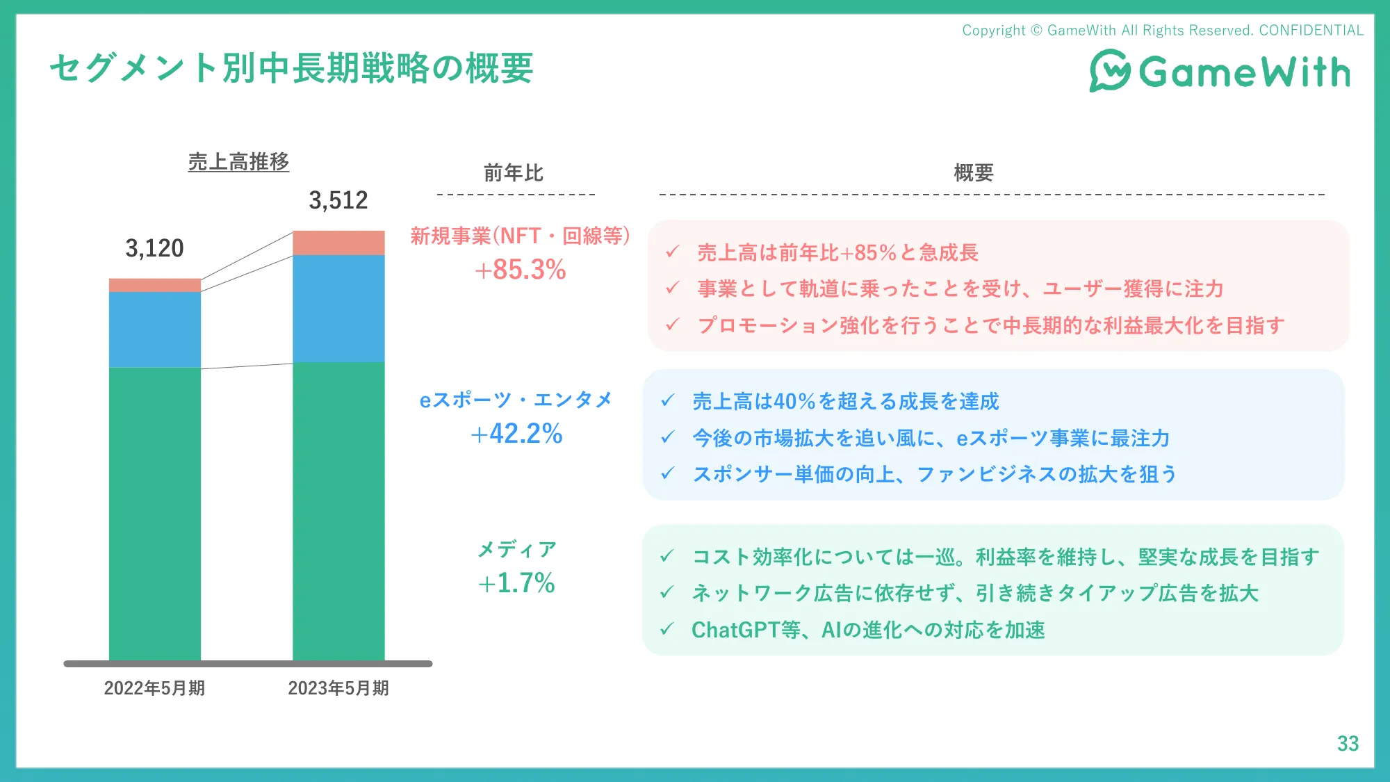 2024年5月期 第1四半期決算説明資料｜株式会社 GameWith