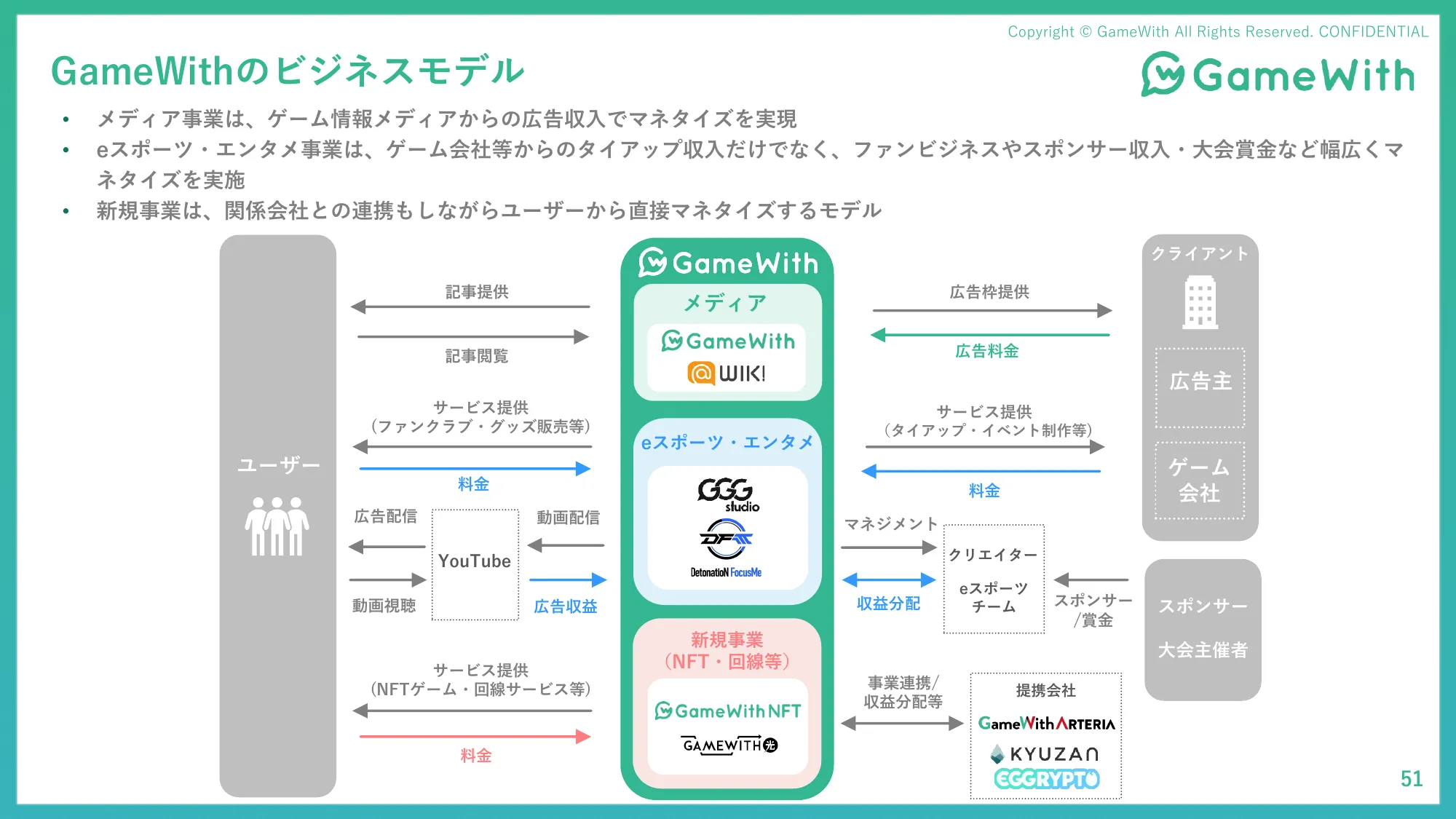 2024年5月期 第1四半期決算説明資料｜株式会社 GameWith