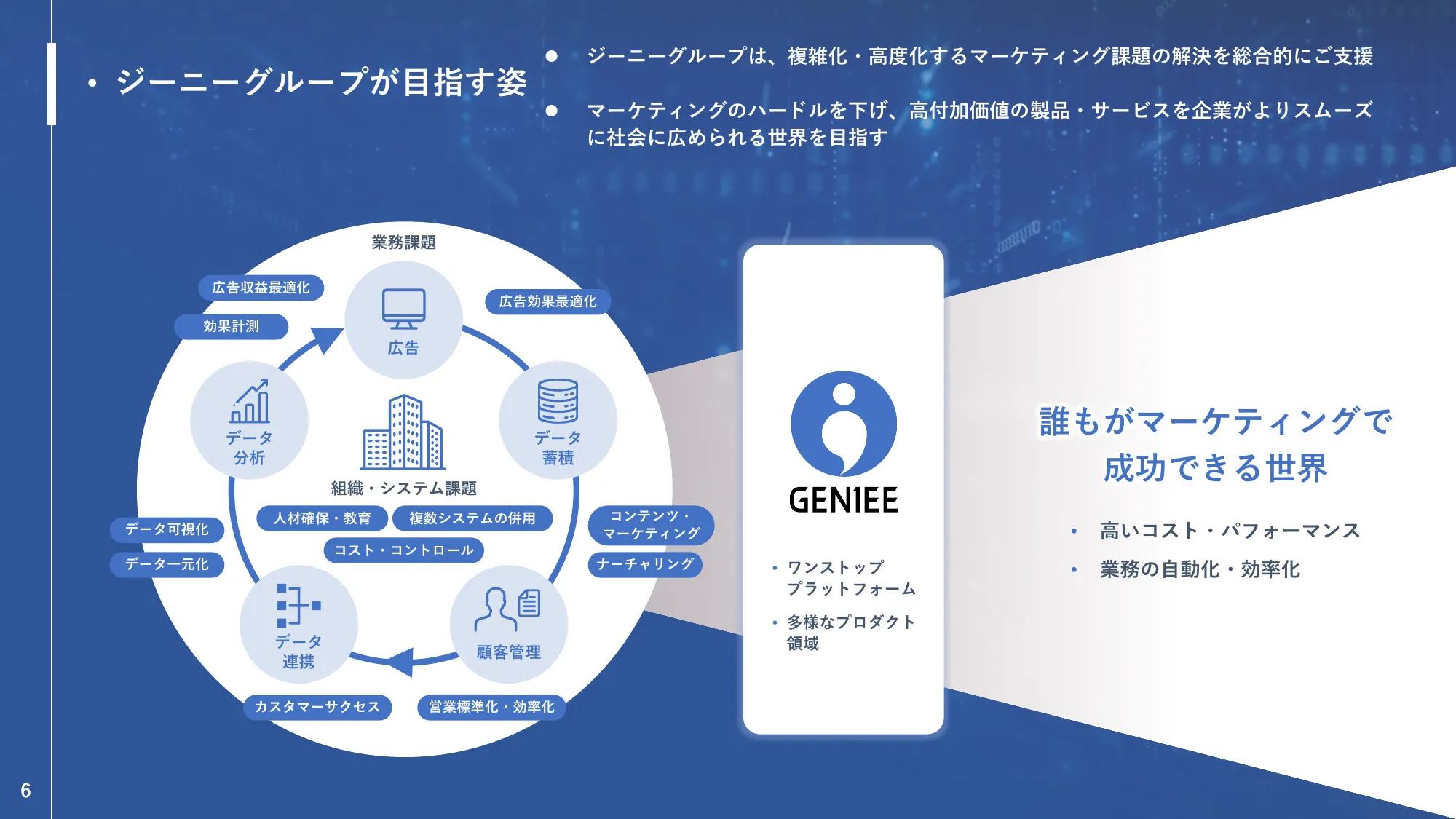 2024年3月期 第2四半期決算説明資料｜株式会社ジーニー