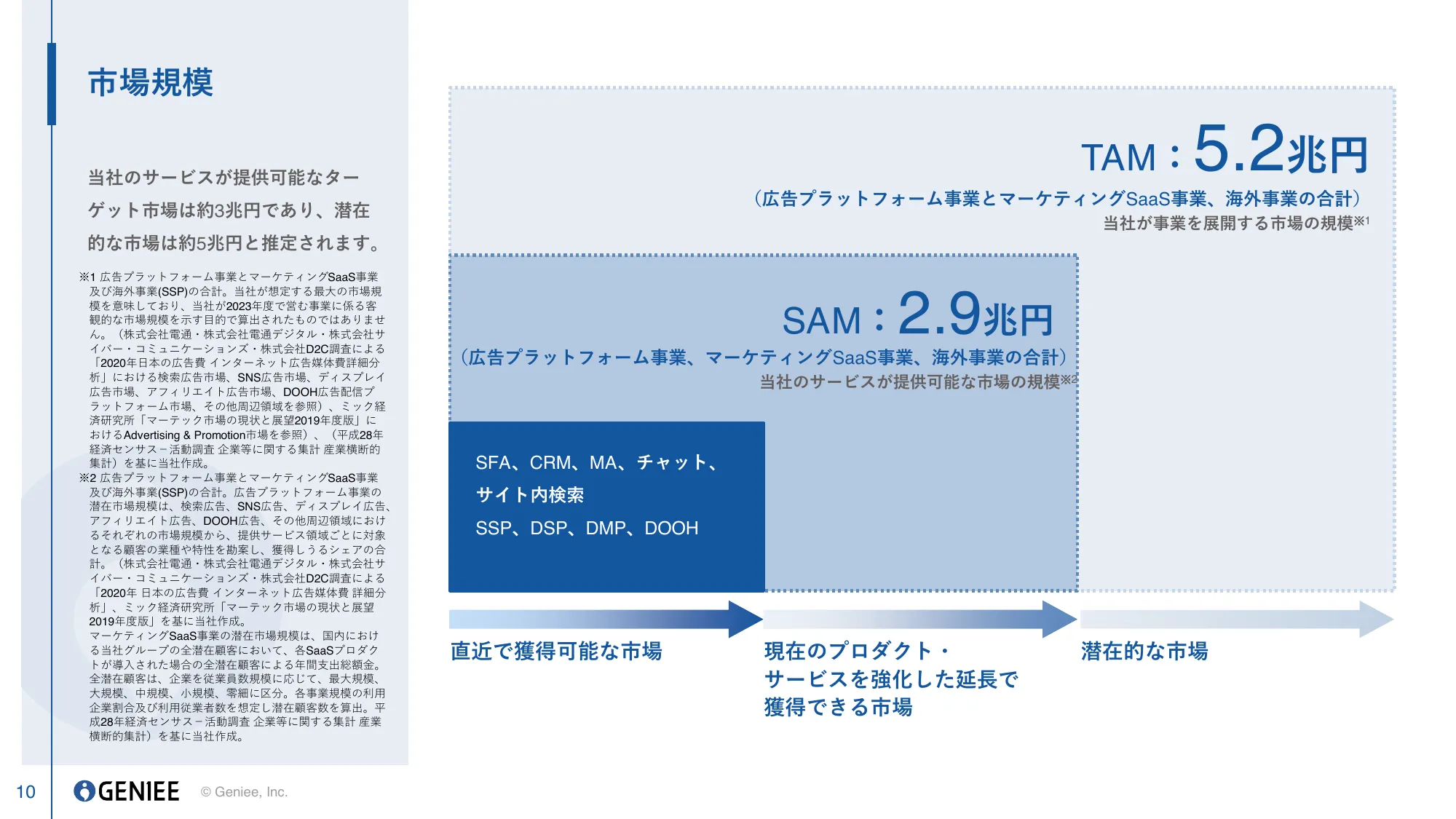 2024年3月期 第2四半期決算説明資料｜株式会社ジーニー