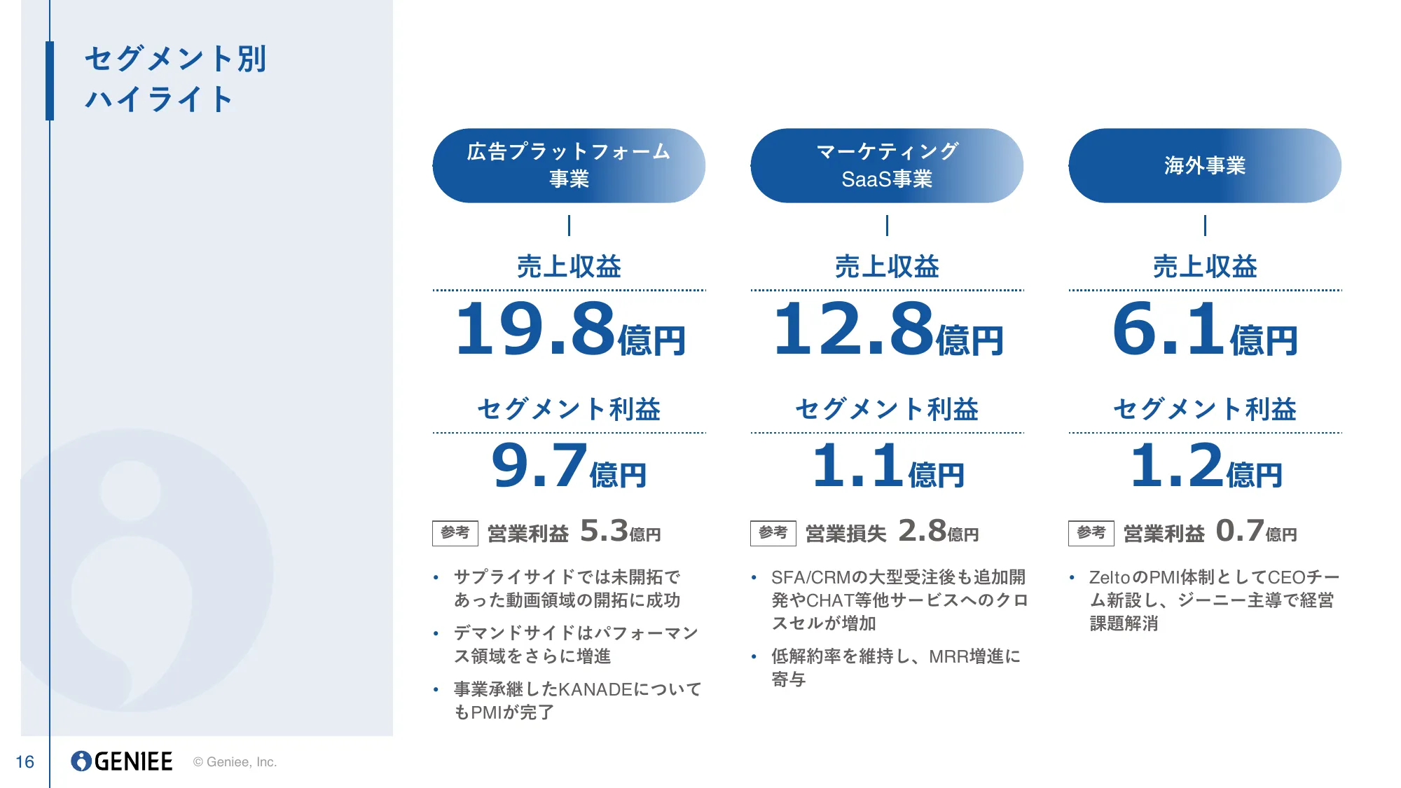 2024年3月期 第2四半期決算説明資料｜株式会社ジーニー