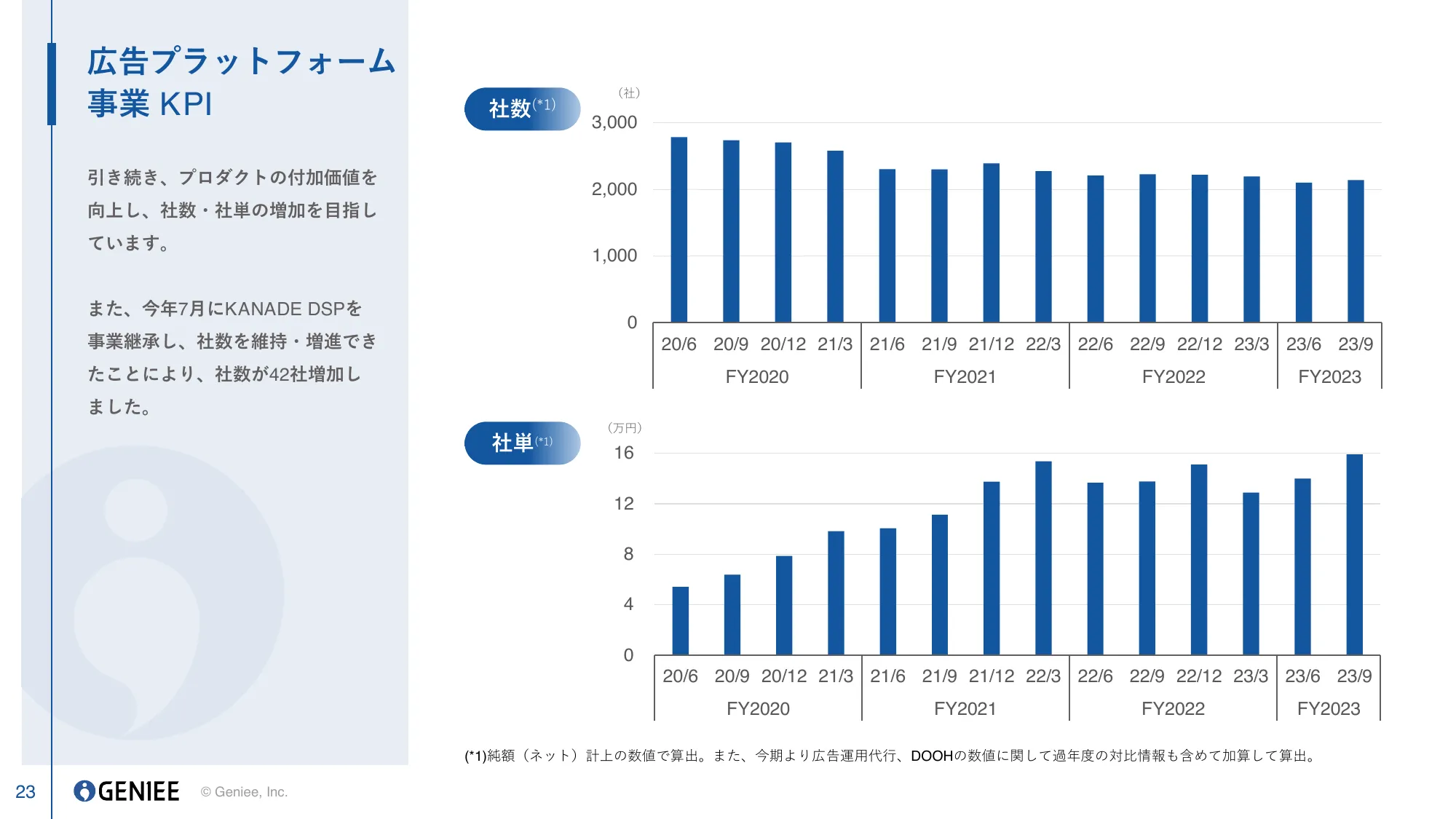 2024年3月期 第2四半期決算説明資料｜株式会社ジーニー