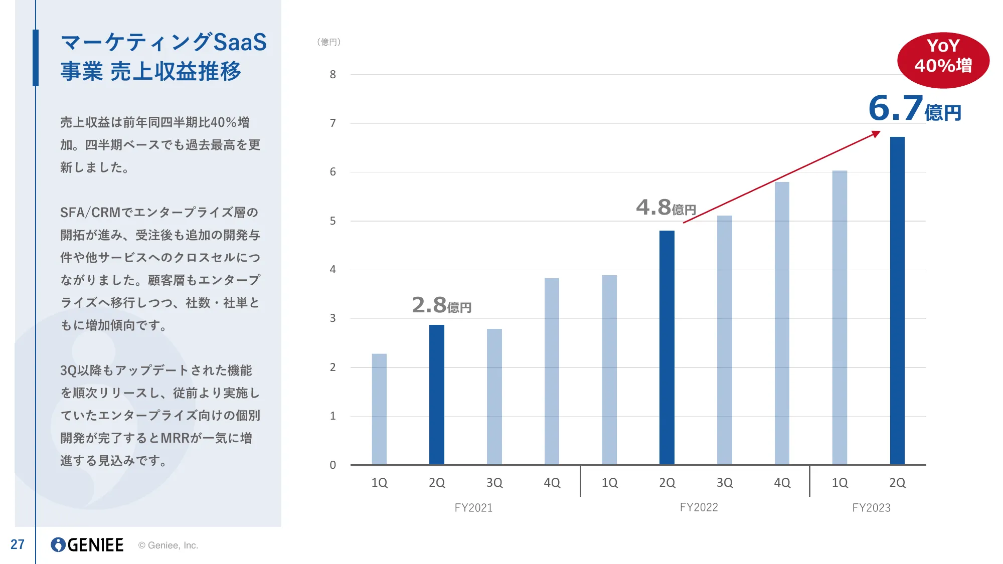 2024年3月期 第2四半期決算説明資料｜株式会社ジーニー