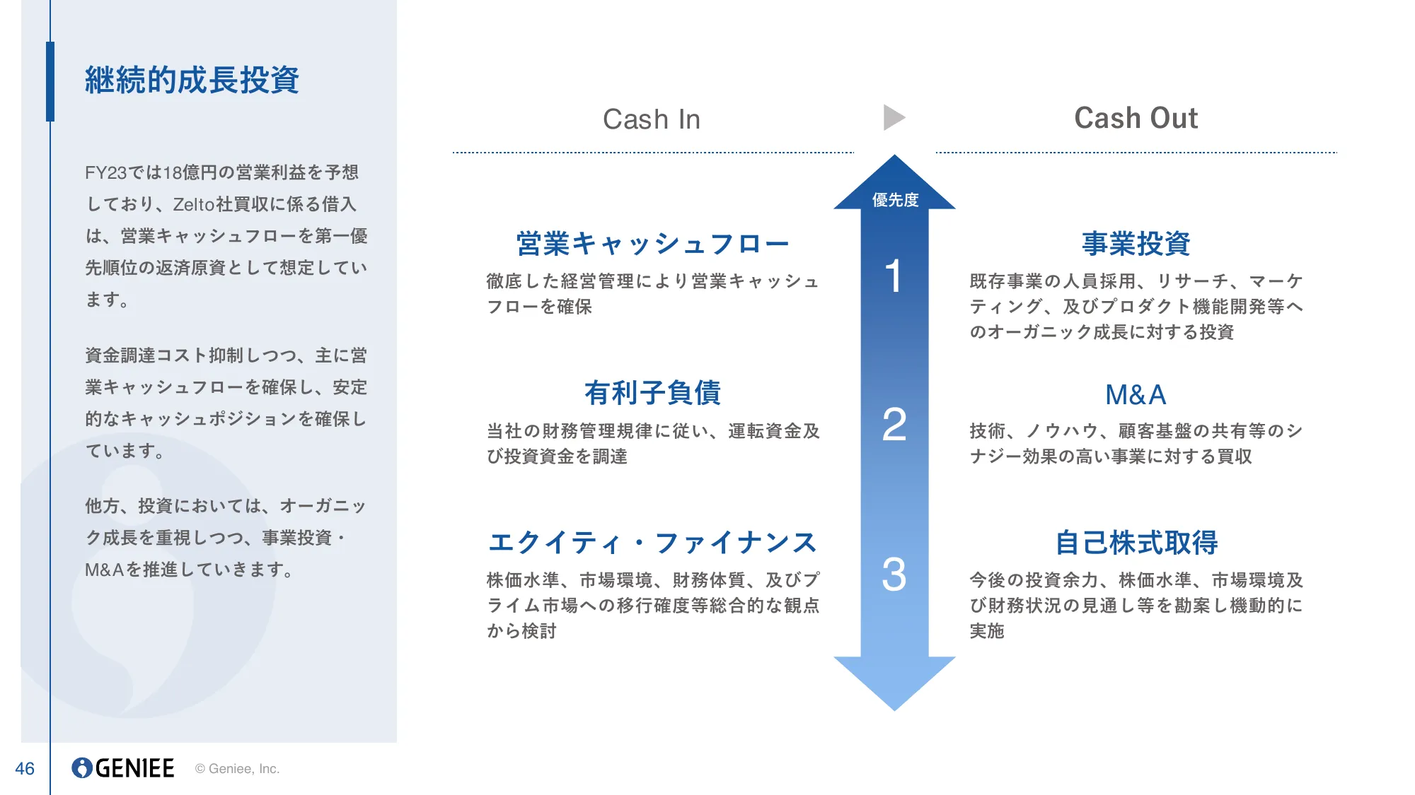 2024年3月期 第2四半期決算説明資料｜株式会社ジーニー