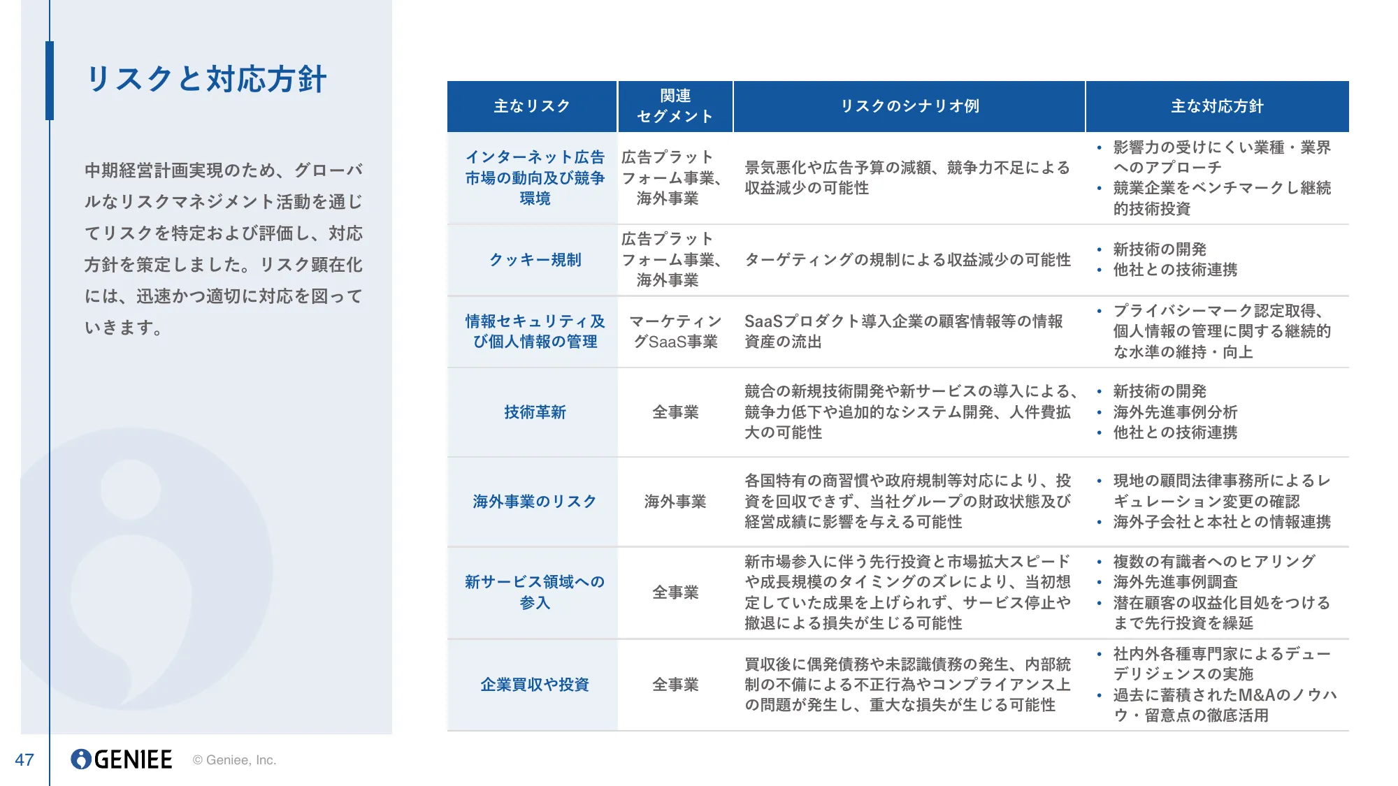 2024年3月期 第2四半期決算説明資料｜株式会社ジーニー