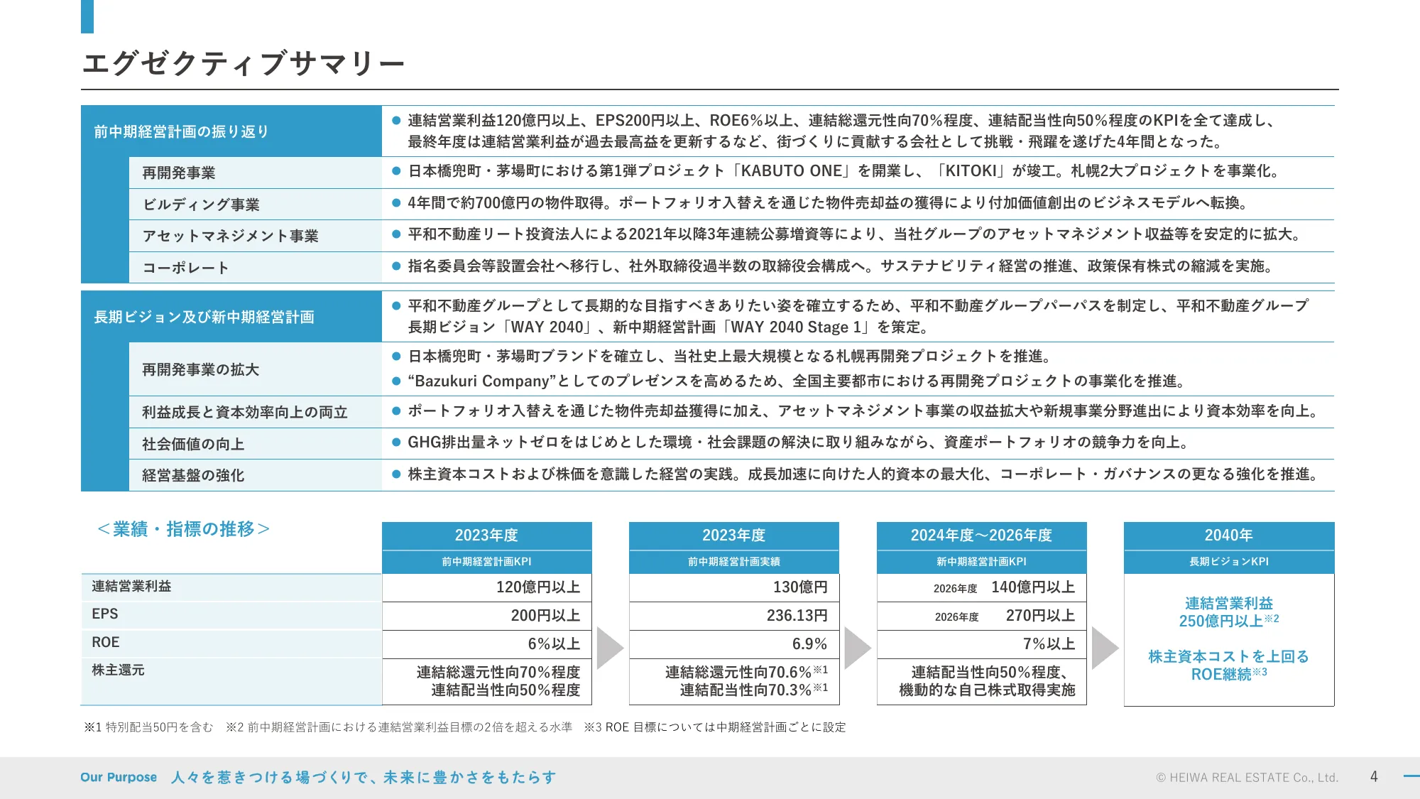 2024年3月期決算および新中期経営計画説明会資料｜平和不動産